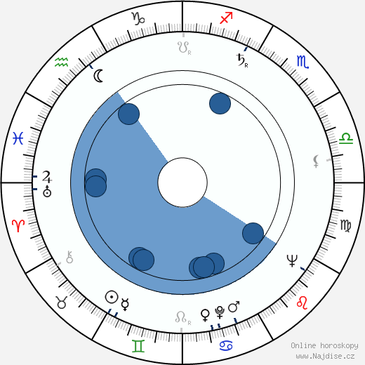Phil Tucker wikipedie, horoscope, astrology, instagram
