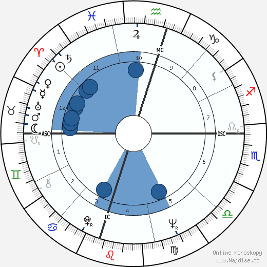 Philamon Webster Rodgers wikipedie, horoscope, astrology, instagram