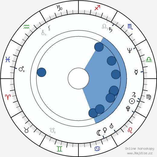 Philece Sampler wikipedie, horoscope, astrology, instagram
