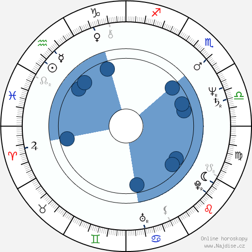 Philip Anglim wikipedie, horoscope, astrology, instagram