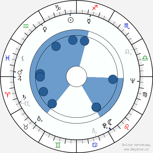 Philip Anschutz wikipedie, horoscope, astrology, instagram