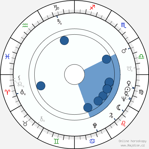 Philip Baker Hall wikipedie, horoscope, astrology, instagram