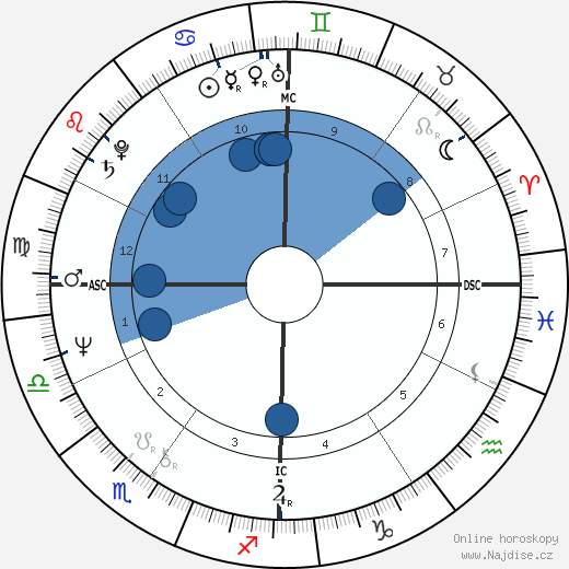 Philip Biancardi wikipedie, horoscope, astrology, instagram