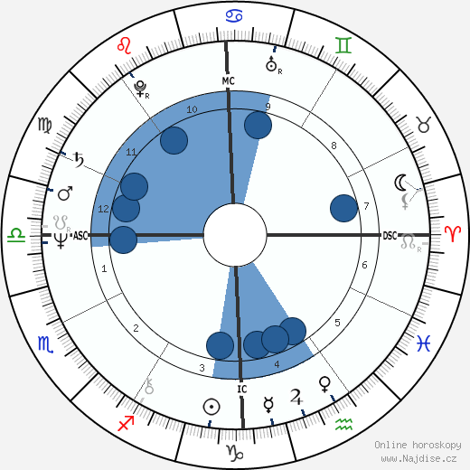 Philip Boggs wikipedie, horoscope, astrology, instagram
