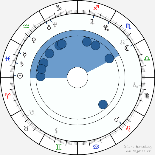 Philip Bolden wikipedie, horoscope, astrology, instagram