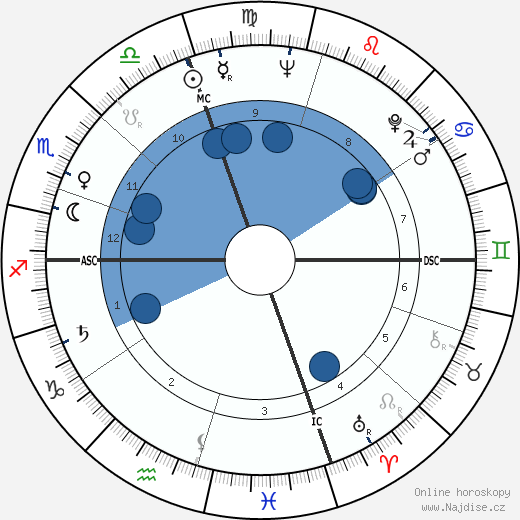 Philip Bosco wikipedie, horoscope, astrology, instagram