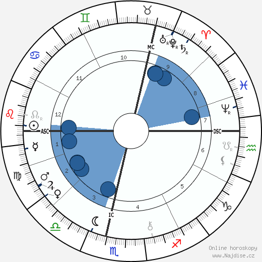 Philip Bourke Marston wikipedie, horoscope, astrology, instagram