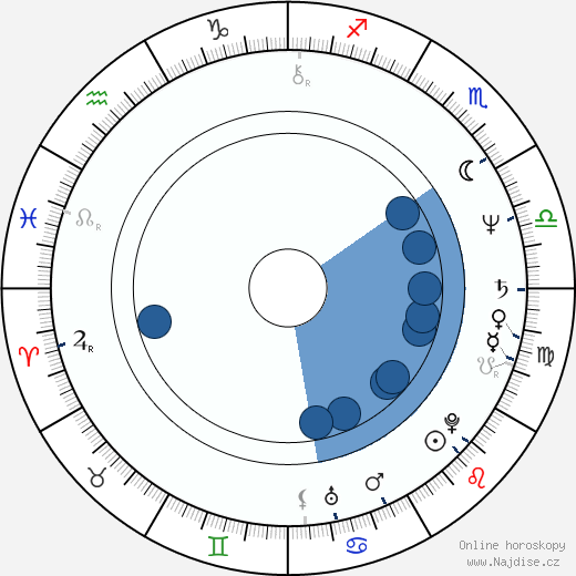 Philip Bradbourn wikipedie, horoscope, astrology, instagram