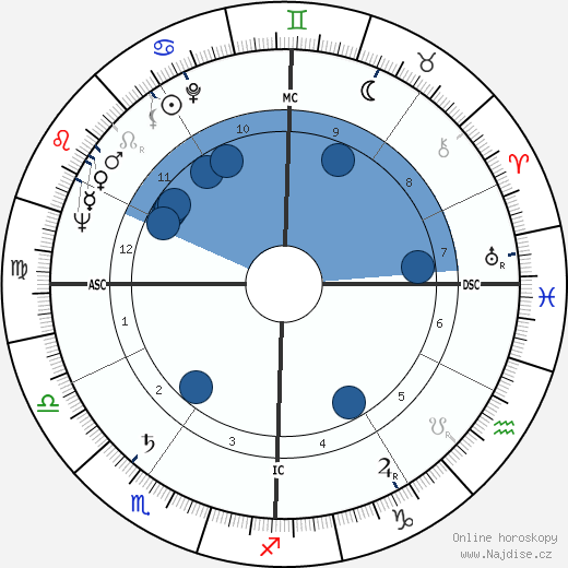 Philip Carey wikipedie, horoscope, astrology, instagram
