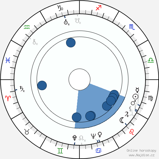Philip Coolidge wikipedie, horoscope, astrology, instagram
