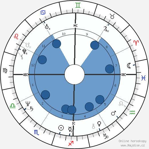 Philip Cousineau wikipedie, horoscope, astrology, instagram