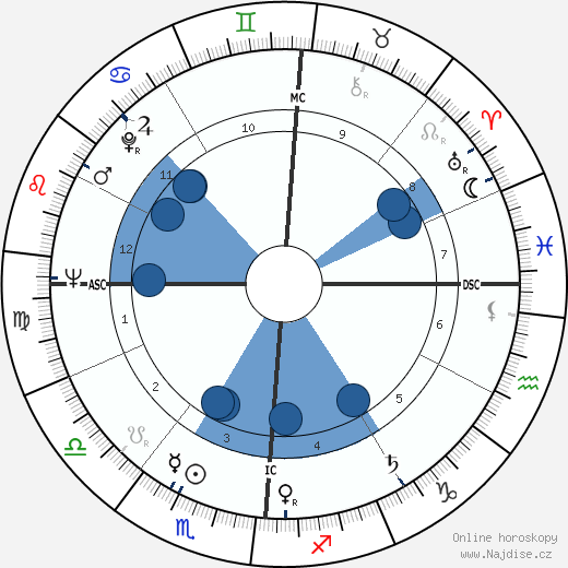 Philip Crane wikipedie, horoscope, astrology, instagram