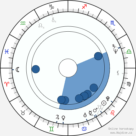 Philip Davis wikipedie, horoscope, astrology, instagram
