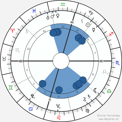 Philip Edward Tovrea Jr. wikipedie, horoscope, astrology, instagram