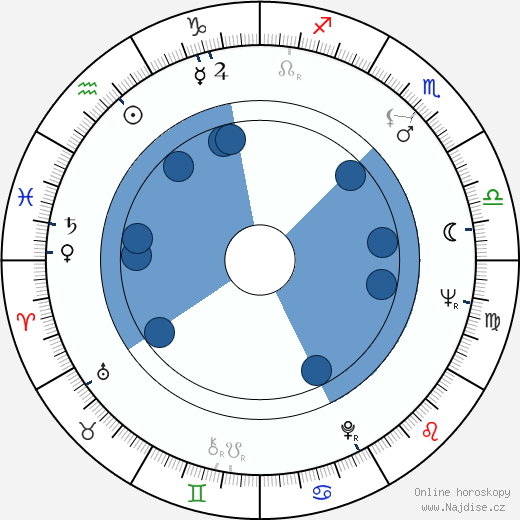 Philip Glass wikipedie, horoscope, astrology, instagram