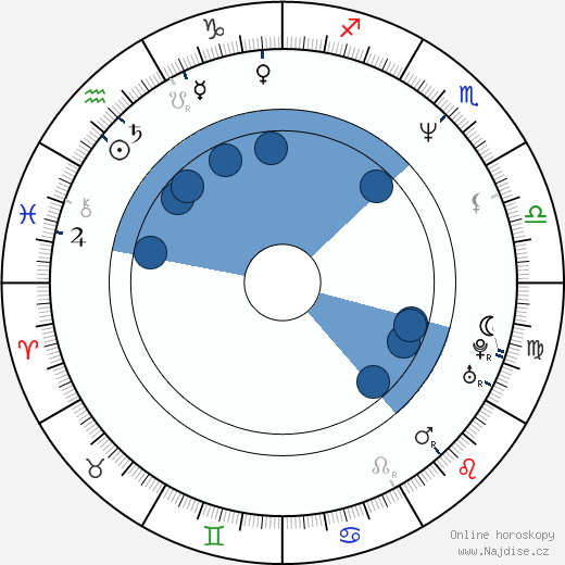 Philip Glenister wikipedie, horoscope, astrology, instagram