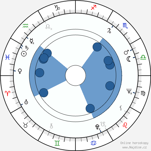 Philip H. Geier wikipedie, horoscope, astrology, instagram