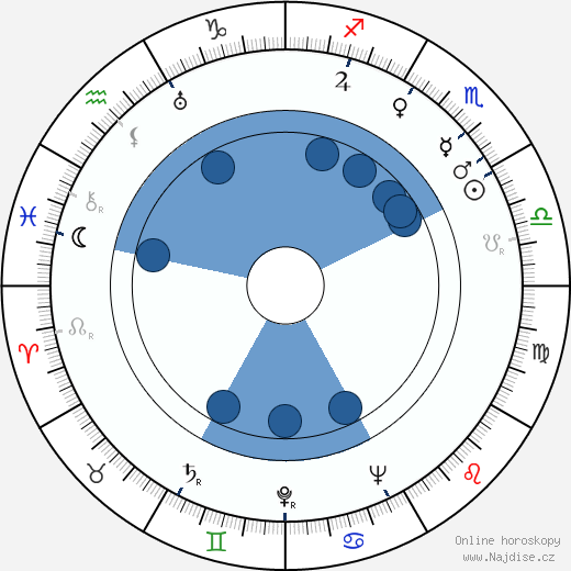 Philip H. Lathrop wikipedie, horoscope, astrology, instagram