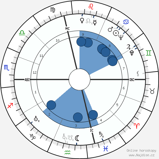 Philip Johnson wikipedie, horoscope, astrology, instagram
