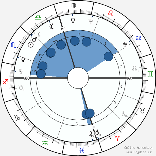 Philip Lamantia wikipedie, horoscope, astrology, instagram