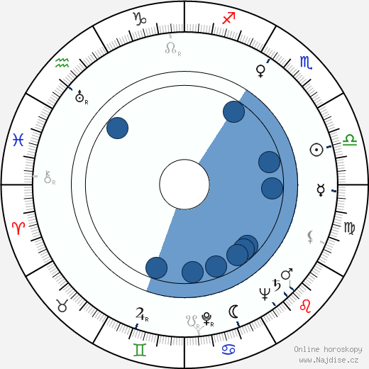 Philip Leacock wikipedie, horoscope, astrology, instagram