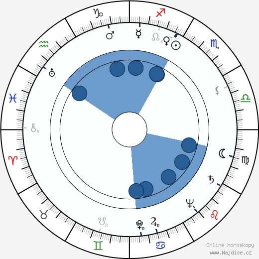 Philip Mackie wikipedie, horoscope, astrology, instagram