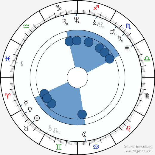 Philip Maxx wikipedie, horoscope, astrology, instagram