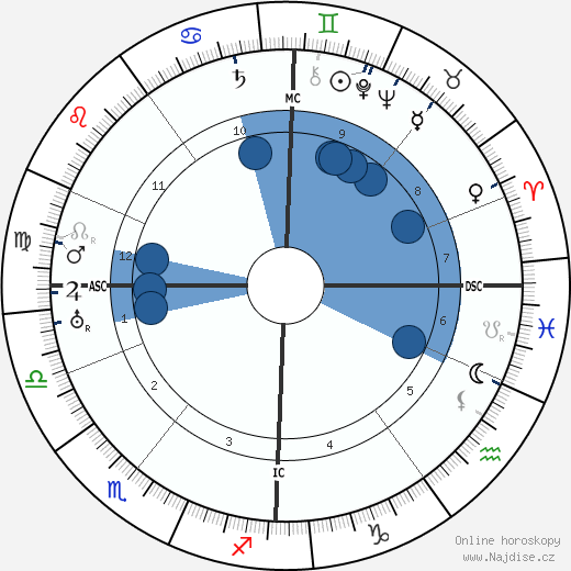 Philip Murray wikipedie, horoscope, astrology, instagram
