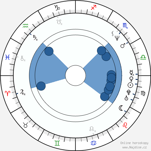 Philip Paley wikipedie, horoscope, astrology, instagram