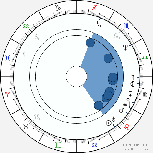 Philip Quast wikipedie, horoscope, astrology, instagram