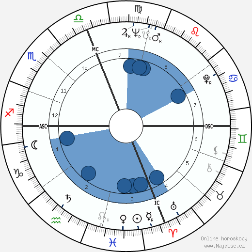 Philip Roth wikipedie, horoscope, astrology, instagram