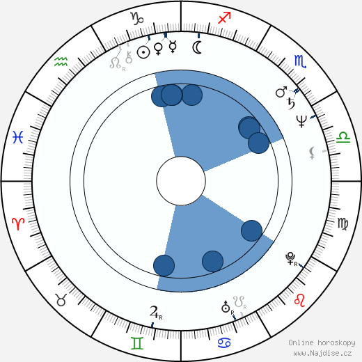 Philip S. Solomon wikipedie, horoscope, astrology, instagram