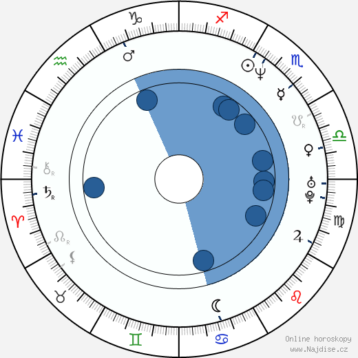 Philip Shane wikipedie, horoscope, astrology, instagram