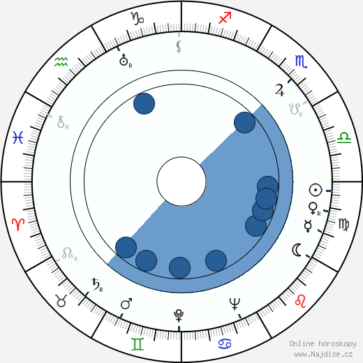 Philip Treux wikipedie, horoscope, astrology, instagram
