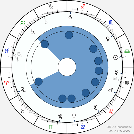 Philip Van Zandt wikipedie, horoscope, astrology, instagram