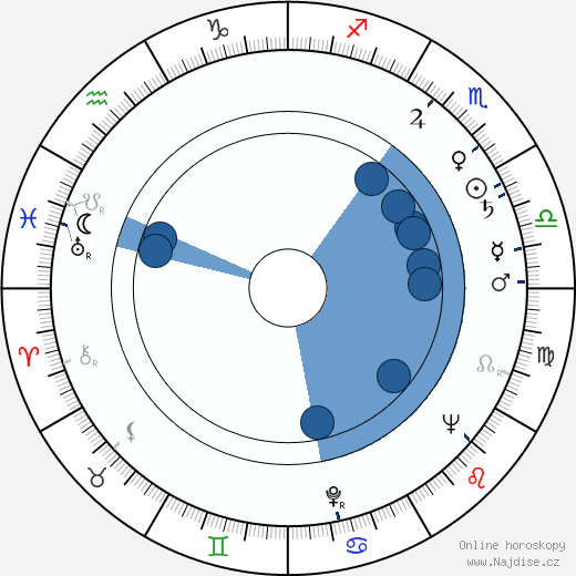 Philip Whalen wikipedie, horoscope, astrology, instagram