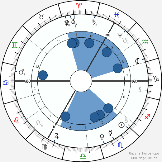 Philipp Baum wikipedie, horoscope, astrology, instagram