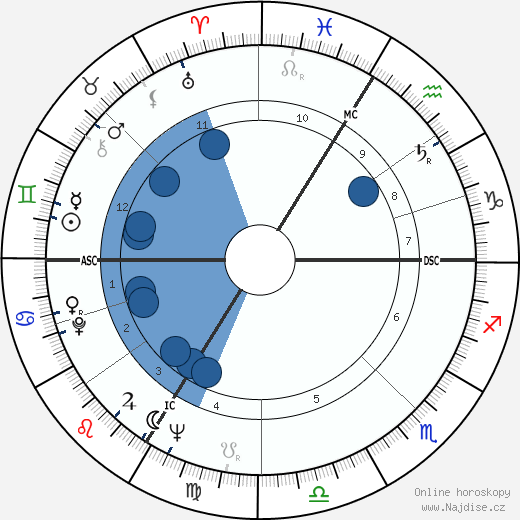 Philipp Jenninger wikipedie, horoscope, astrology, instagram