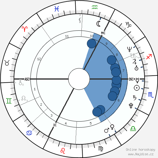 Philipp Lahm wikipedie, horoscope, astrology, instagram