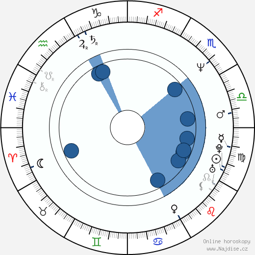 Philipp Moog wikipedie, horoscope, astrology, instagram