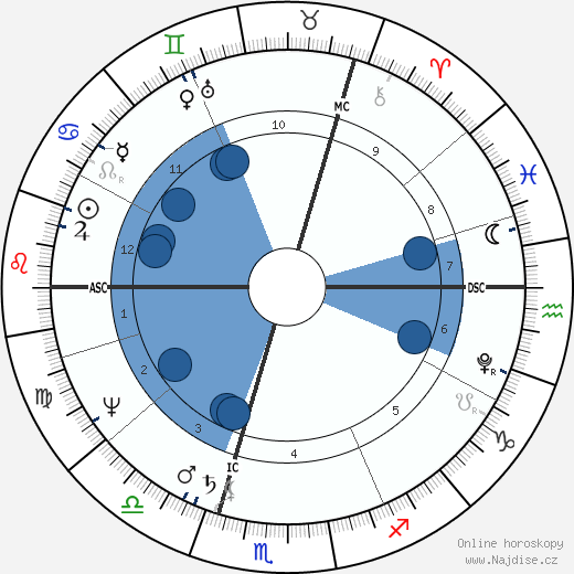Philipp Otto Runge wikipedie, horoscope, astrology, instagram