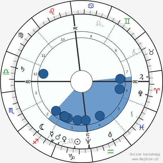 Philipp Reis wikipedie, horoscope, astrology, instagram