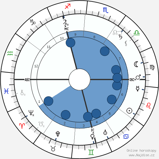 Philipp Scheidemann wikipedie, horoscope, astrology, instagram