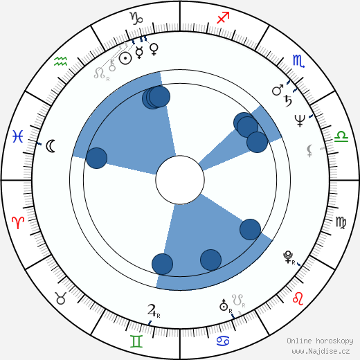 Philippa Gregory wikipedie, horoscope, astrology, instagram