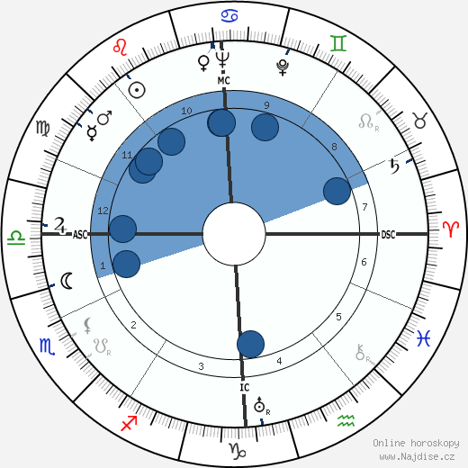 Philippe Agostini wikipedie, horoscope, astrology, instagram