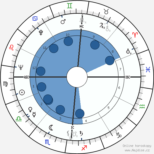 Philippe Avron wikipedie, horoscope, astrology, instagram