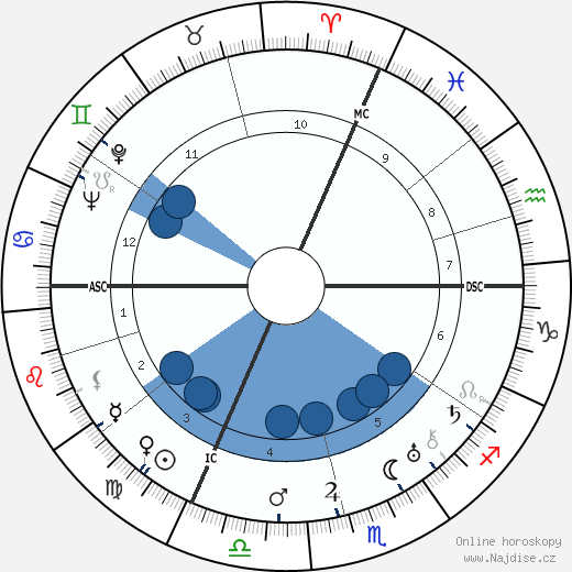 Philippe Bouhler wikipedie, horoscope, astrology, instagram
