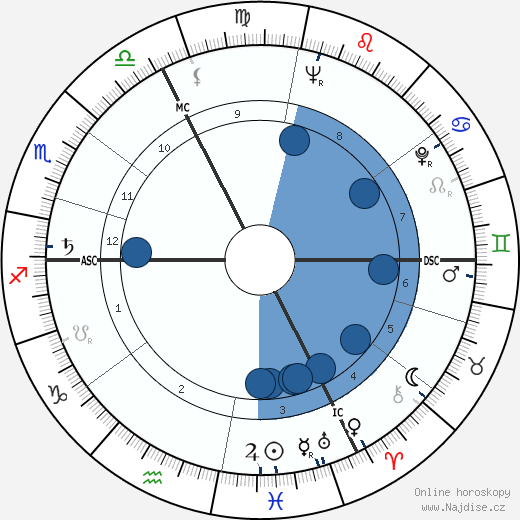Philippe Clay wikipedie, horoscope, astrology, instagram
