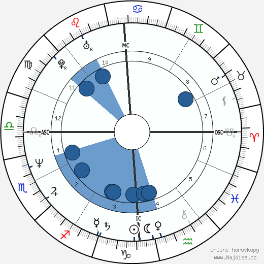 Philippe Courroye wikipedie, horoscope, astrology, instagram