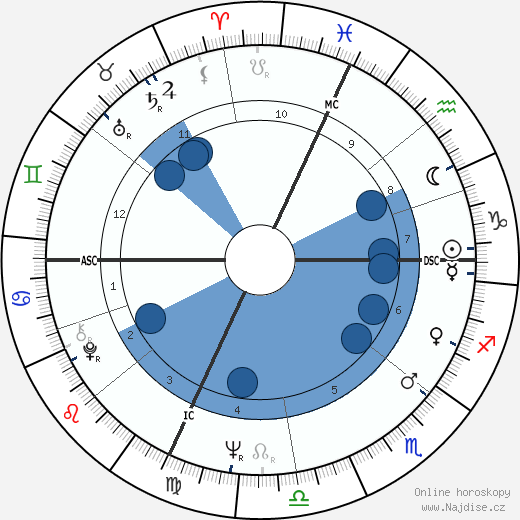 Philippe Cousteau wikipedie, horoscope, astrology, instagram